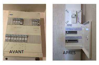 Remise aux normes tableau électrique - AUXELEC89 à Avallon